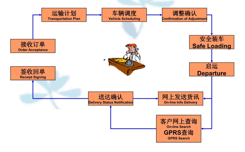 苏州到博野搬家公司-苏州到博野长途搬家公司